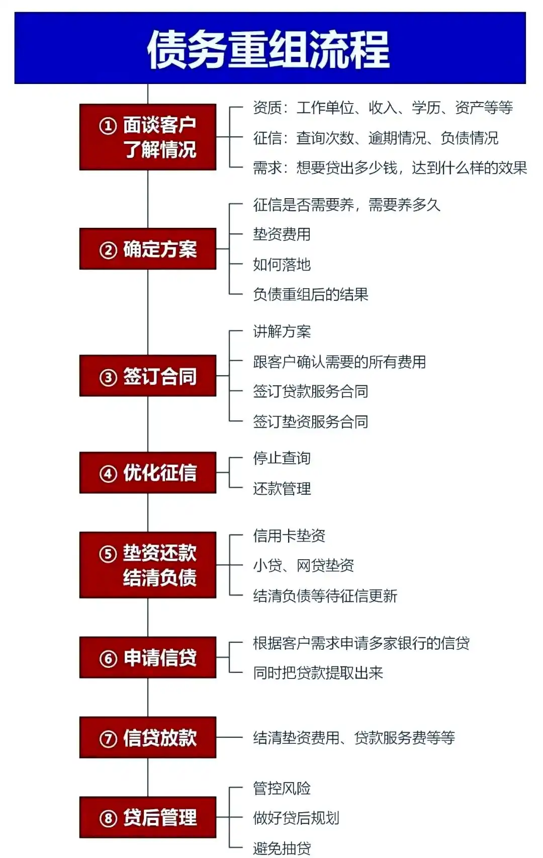 在寒亭，中小企业也可以债务重组吗？